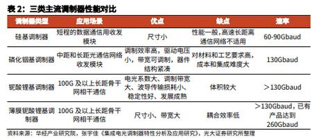 ai材料专题报告ai革命催生新需求国产替代推动新方向