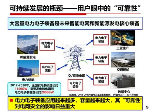 以安全性和可靠性研究推进电力电子技术的可持续发展与应用